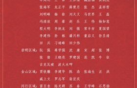 關(guān)于表彰獎勵2021年七月份優(yōu)秀員工的通報