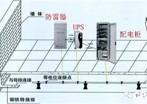 計算機網(wǎng)絡(luò )機房的防雷屏蔽解決方案